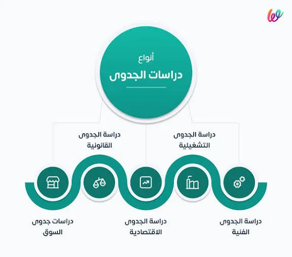 اعداد دراسات الجدوى الاقتصادية